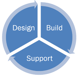 Design build support