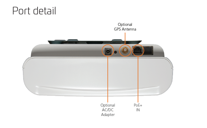 RUCKUS Q710 CBRS pictured with port detail