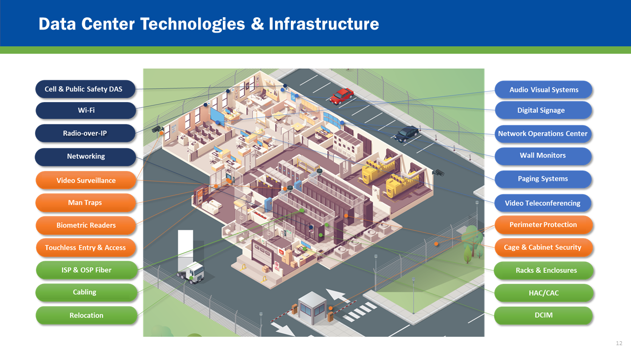 data center infrastructure overview
