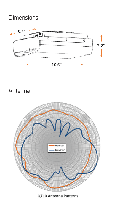 CBRS RUCKUS Q710 dimensions
