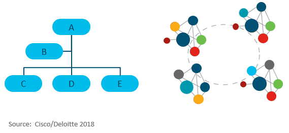 Cisco_Deloite network