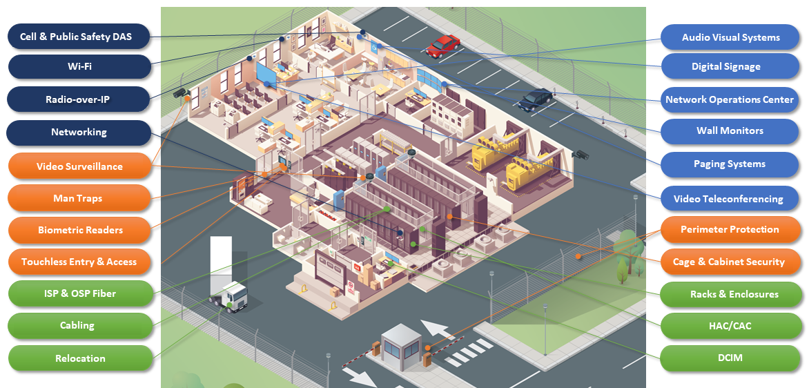 Data Center Cutaway