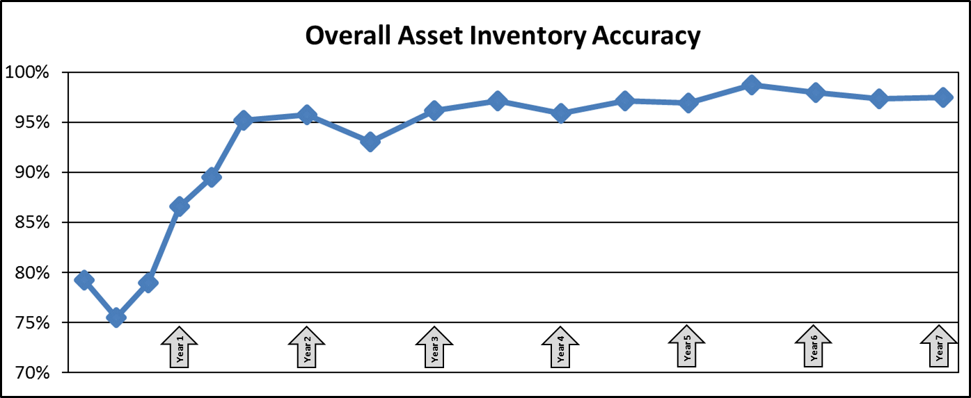 Overall Asset Inventory Graph