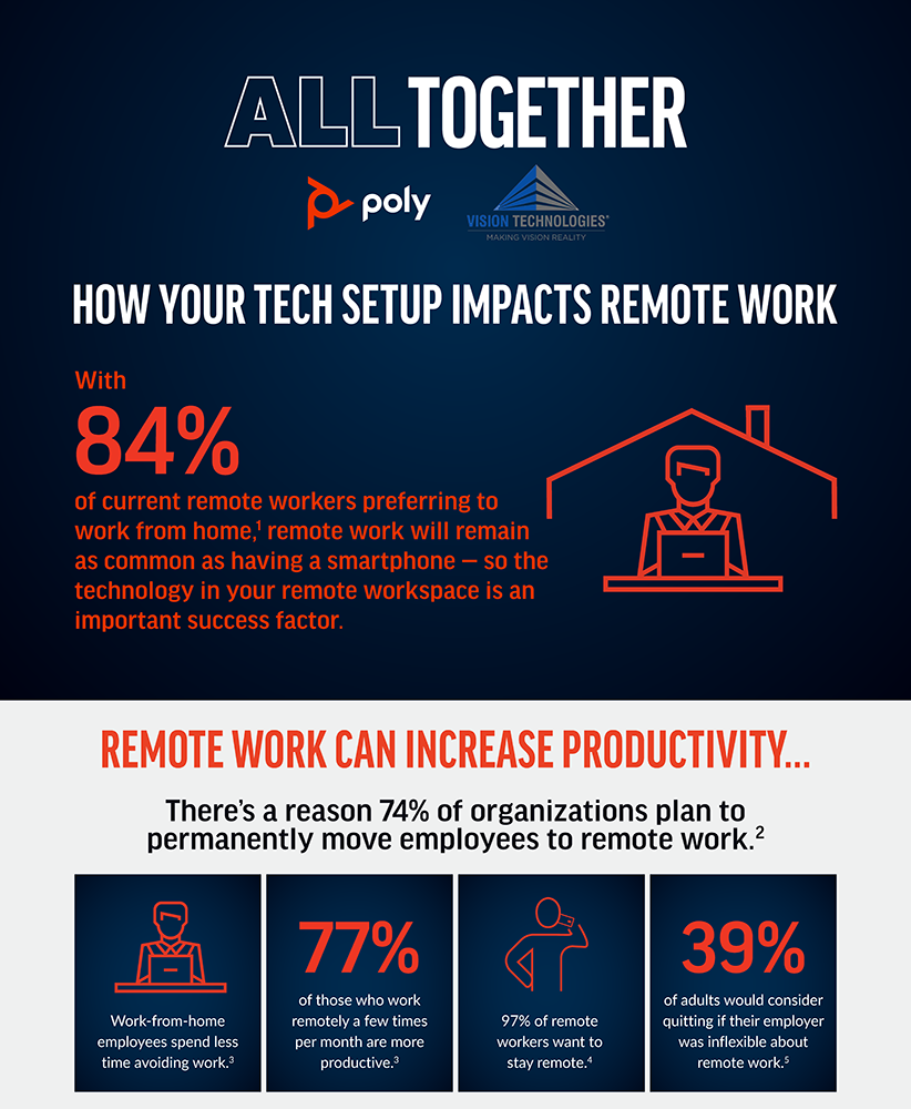 How your tech setup impacts remote work