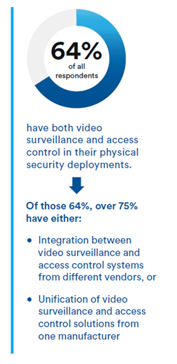 video surveillance statistics 
