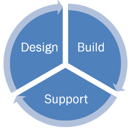 Design-Build-Support