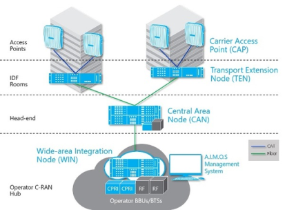DAS Architecture Infographic
