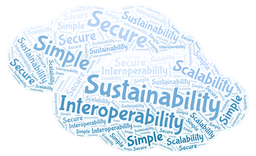 5 Considerations Before Your Next AV Upgrade